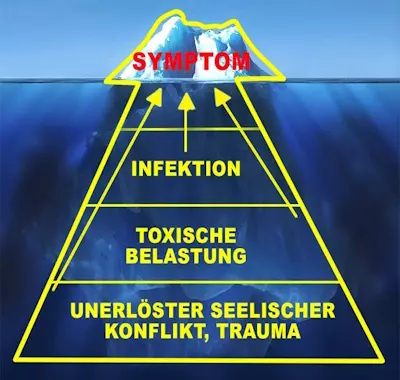 Regulationstest nach Dr. Klinghardt